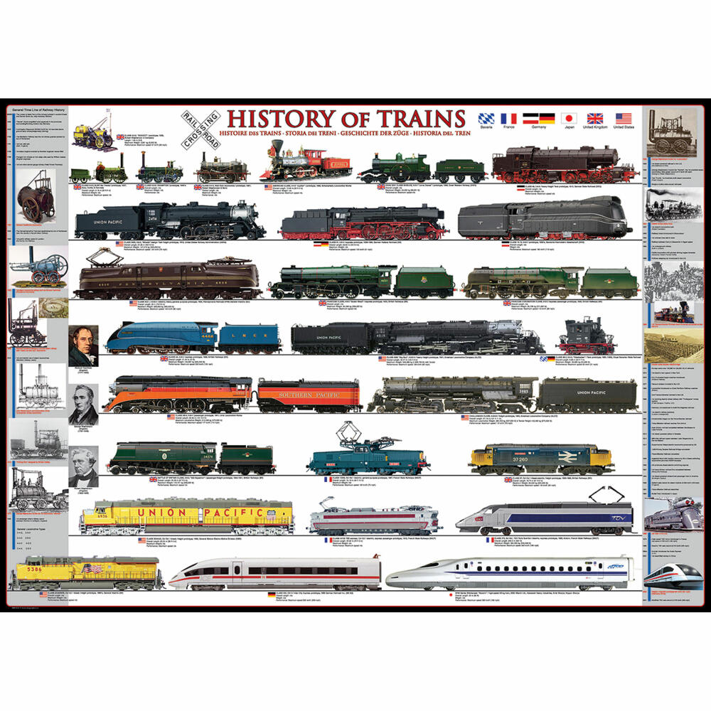 Eurographics Puzzle Geschichte der Züge, Eisenbahn, 500 Teile, 68 x 48 cm, 6500-0251