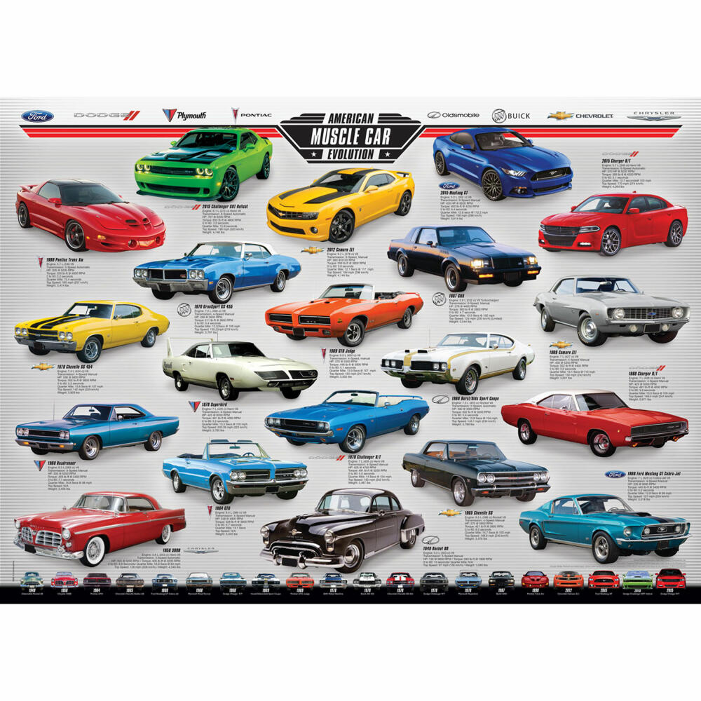 Eurographics Puzzle American Muscle Car Evolution, 1000 pieces, 68 x 48 cm, 6000-0682